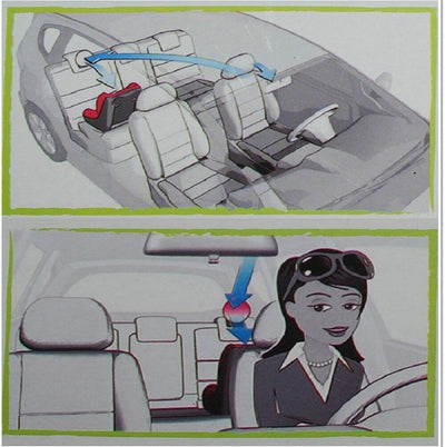 Rétroviseur voiture  pour bébé